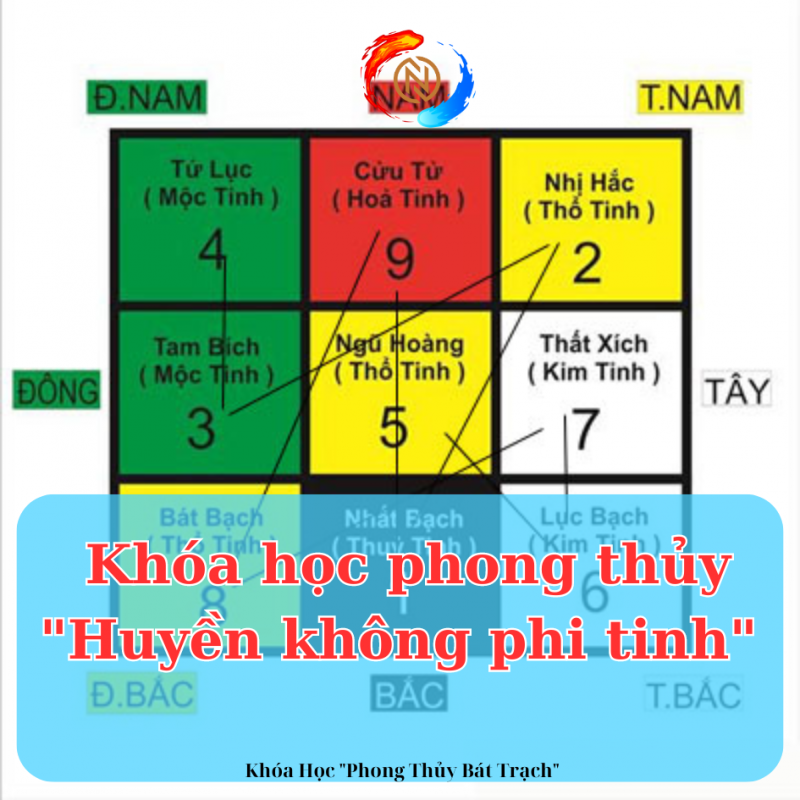 Khóa Học "Phong Thủy Huyền Không Phi Tinh"