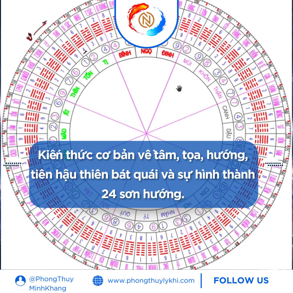 Kiến thức cơ bản về tâm, tọa, hướng, tiên hậu thiên bát quái và sự hình thành 24 sơn hướng